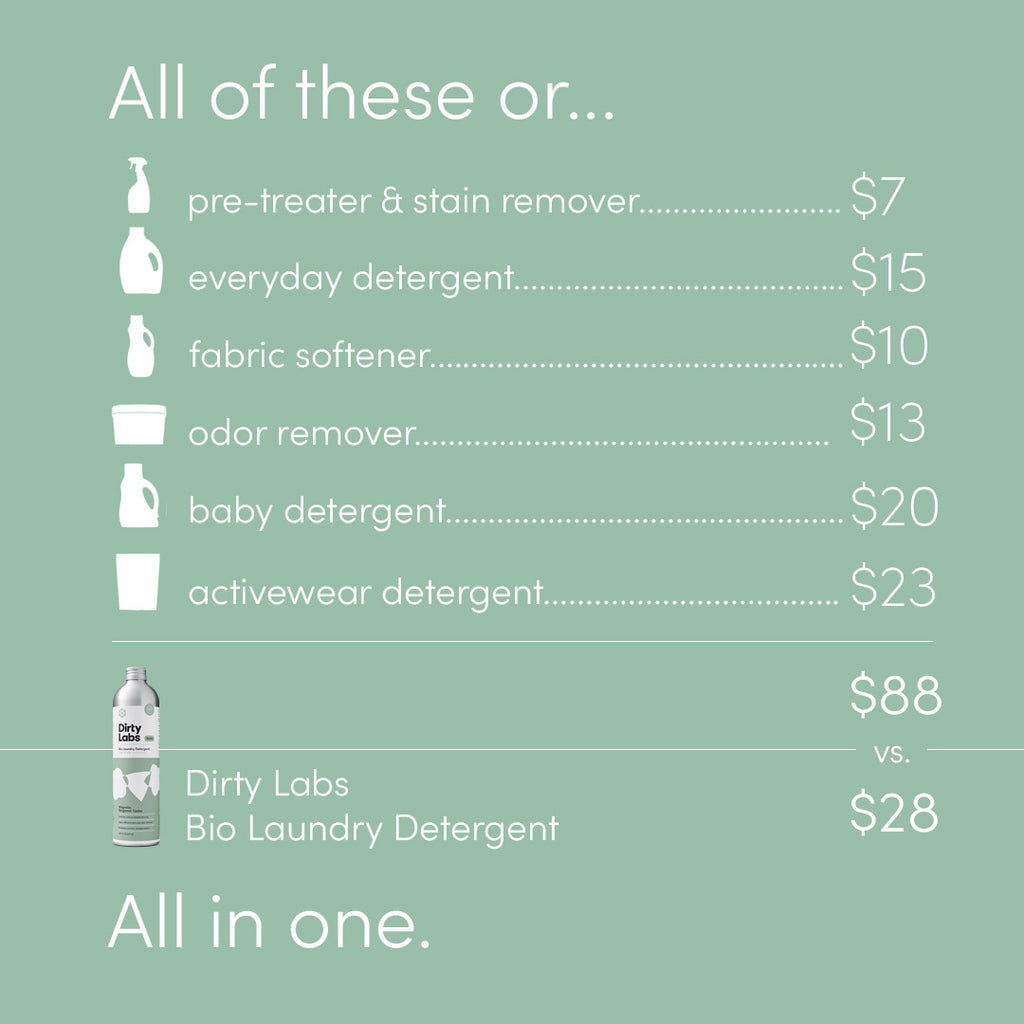 Comparison chart of 6 laundry products  to demonstrate that with Dirty Labs you get it all with one. 