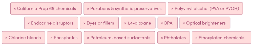 A list of ingredients excluded from the product, including California Prop 65 chemicals, parabens and synthetic preservatives, PVA, endocrine disruptors, dyes or fillers, 1,4-dioxane, BPA, optical brighteners, chlorine bleach, phosphates, petroleum-based surfactants, phthalates, and ethoxylated chemicals.