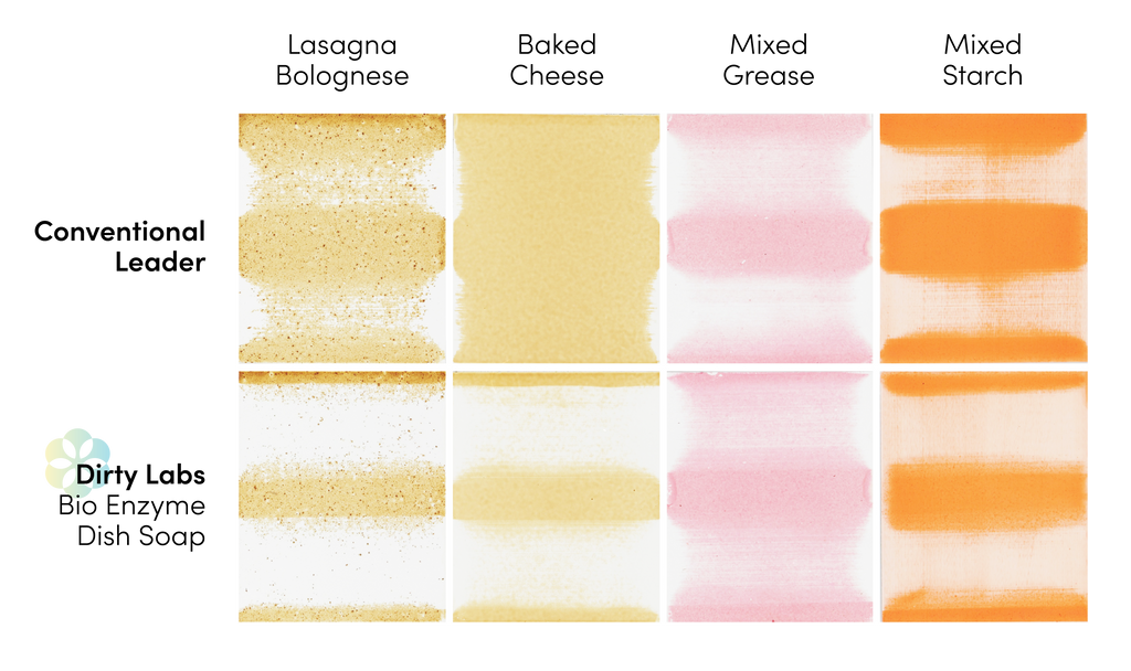 Grid of eight rectangles features rough, textured brush strokes in earth tones, pink, and orange on white backgrounds, comparing 4 main food stains: lasagna, baked cheese, mixed grease, and mixed starch.